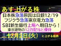 あす上がる株　2025年１２月２日（火）に上がる銘柄。日本株急落原因は日銀。フジクラ急落、東京電力急落。SBI新生銀行上場へ。東京建物の１２月配当。～最新の日本株情報。高配当株の株価やデイトレ情報～