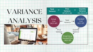 VARIANCE ANALYSIS | ACCA/F2