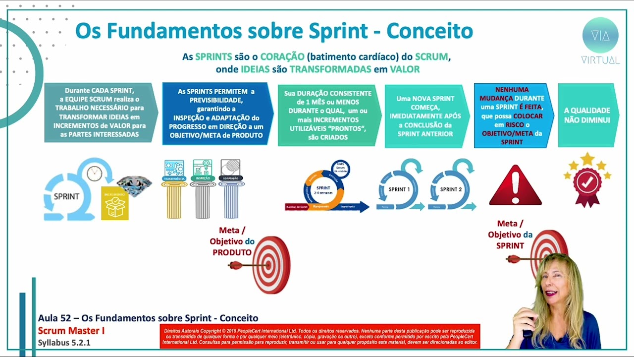 Aula 52 – Os Fundamentos sobre Sprint - Conceito