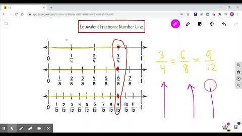 8.2 Equivalent Fractions: Number Line