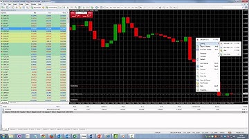 Lesson 4 -  Metatrader 4 - Stop Loss, Take Profit, Trailing stop - MT4