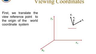 3D viewing