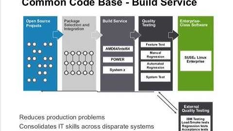 15 Years of SUSE Linux Innovation on SystemZ