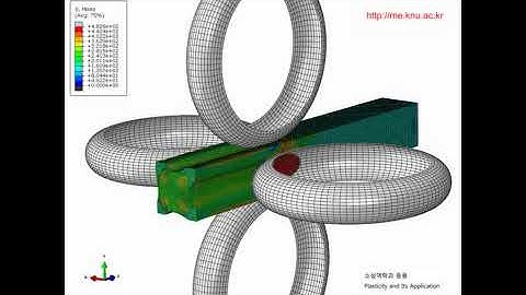 plasticity shape rolling Abaqus