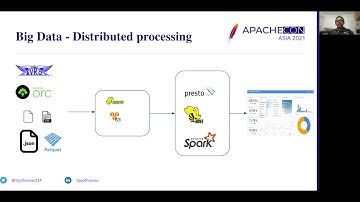 Tijo Thomas - Advanced real time and batch Analytics using Apache Druid   Streaming