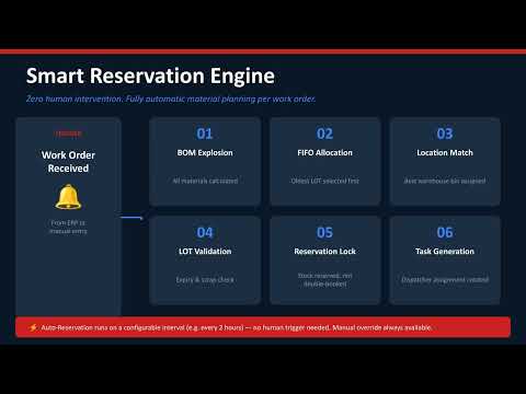 From Machine to Shipment