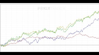 How Much Money Can You Make in Online Poker 2025?