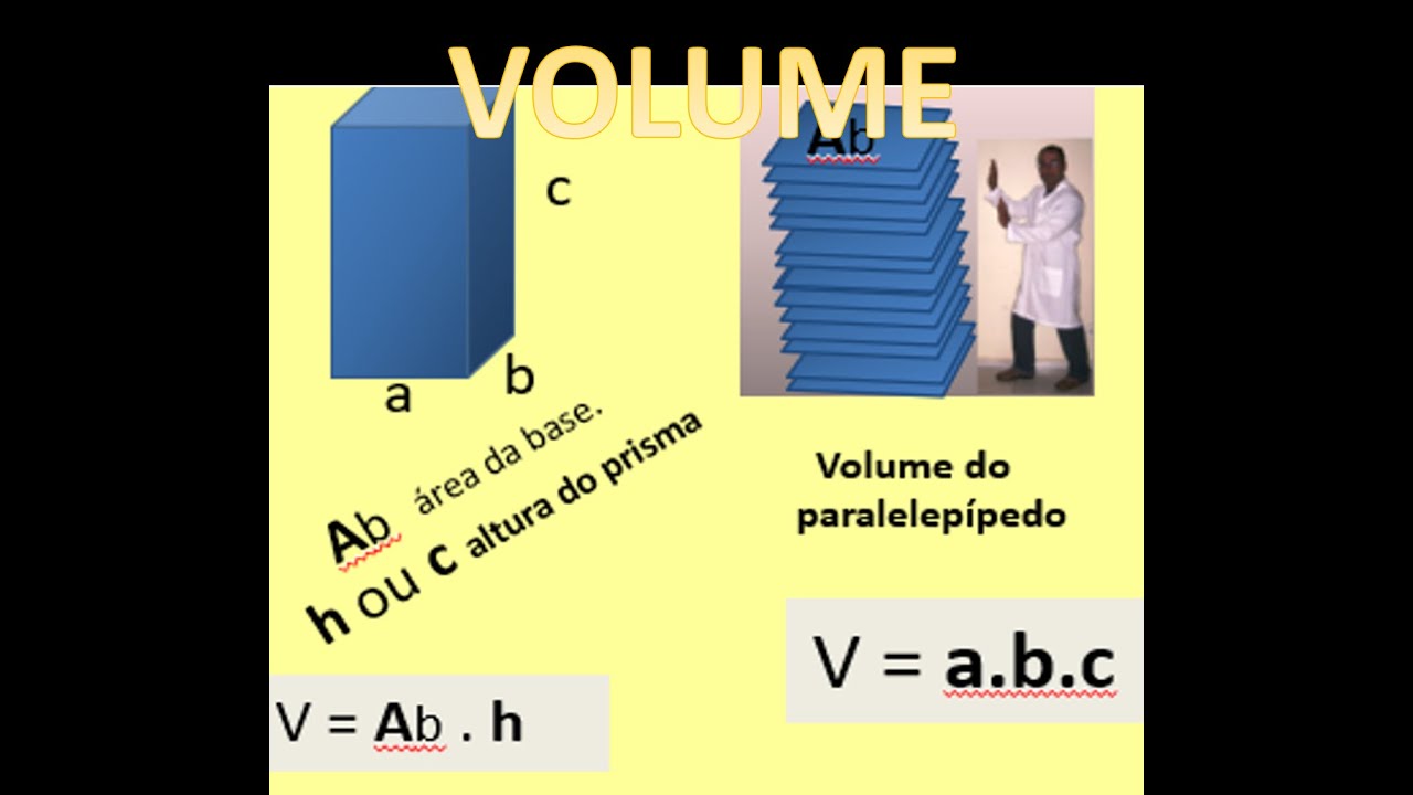 Volume De Sólidos Geométricos Youtube