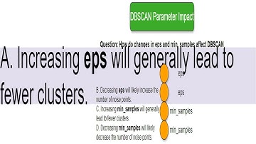 Sklearn cluster DBSCAN