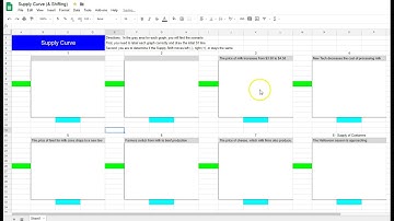 ECON:  How to "draw" graphs in Google?