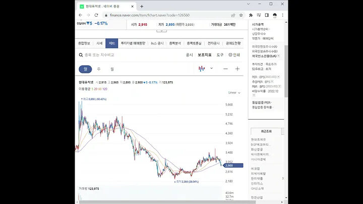 126560현대퓨처넷 주가 전망 및 차트 분석