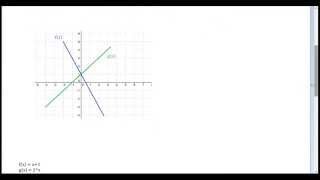Exploring Operations with Functions