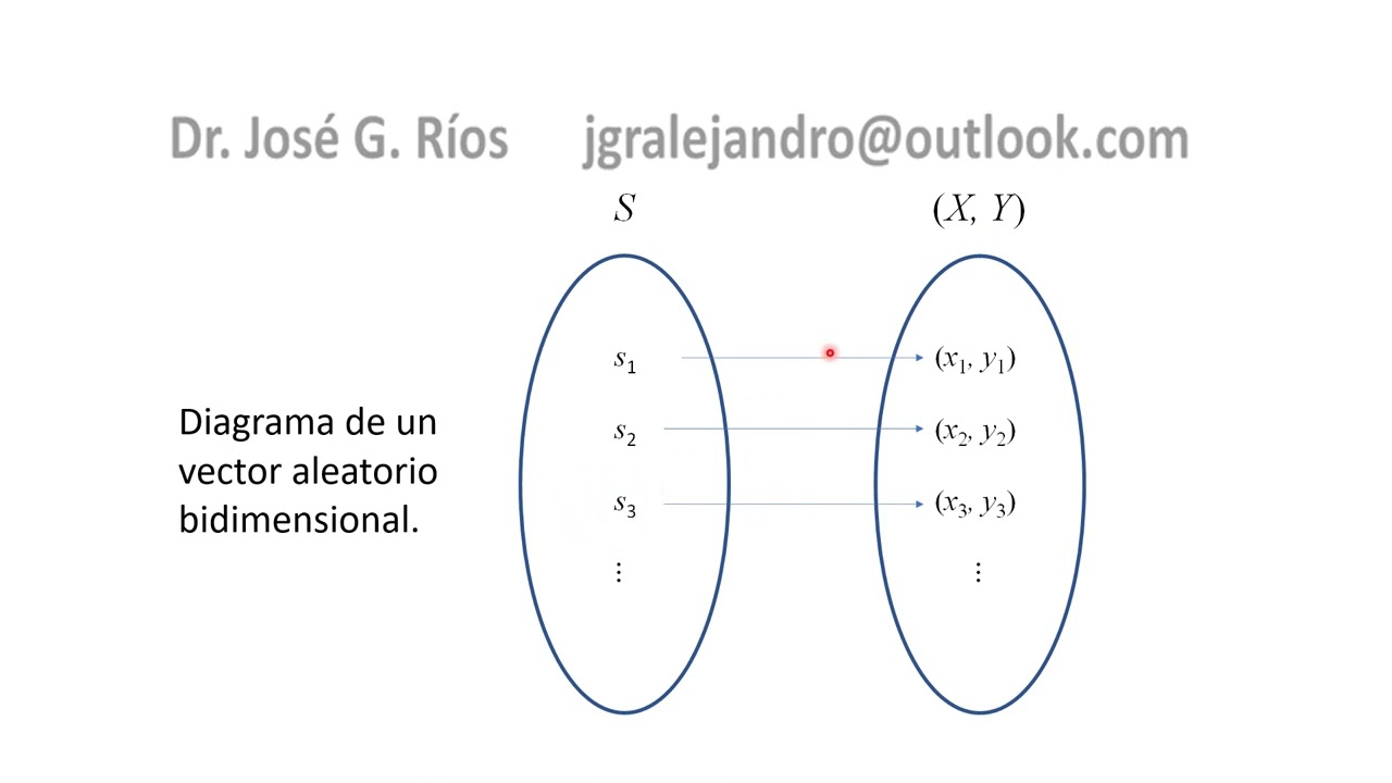 Distribuciones Bivariadas Discretas