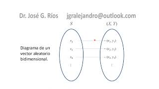 Distribuciones Bivariadas Discretas