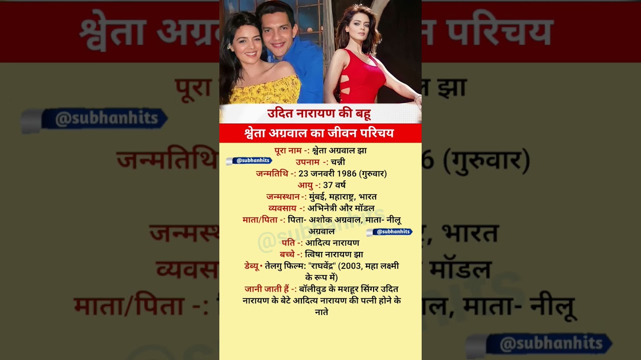 Biography of Sweta Agarwal | श्वेता अग्रवाल का जीवन परिचय | 