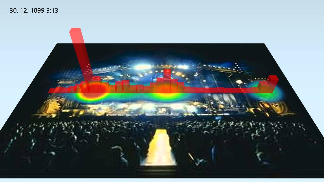 Using your Power(Map)s for good (Inc. Heat Map)