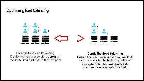 Windows Virtual Desktop Walkthrough - Episode 1