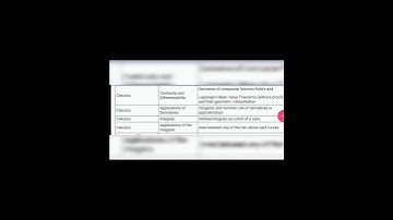 CBSE Class 12th Deleted Syllabus 2022-23 of Mathematics | Chapter-wise List of Deleted Topics|