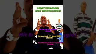 Most Streamed DISS TRACKS Of ALL TIME #musicshorts #rap #rapbeef #hiphop #disstrack #moststreamed