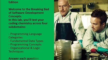 CompTIA Tech+ (FC0-U71) Practice Exam – Domain 4.0 (Software Development Concepts) | Breaking Bad