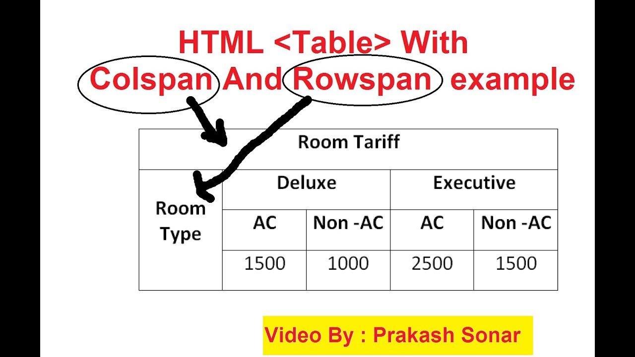 td colspan  2022  rowspan and colspan in html table | html table video tutorial part 2