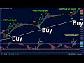 How to Use the Best Buy Sell Signal Indicator for Profitable Intraday Trading on TradingView