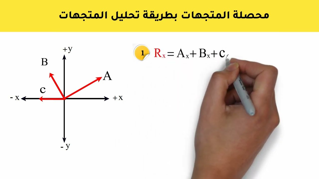 أبسط شرح لمحصلة المتجهات بطريقة التحليل بالخطوات