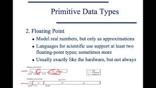 chapter 6- part 1--datatype