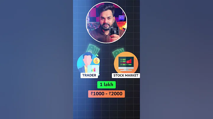 Risk Management in Trading 🔥 | The Rule That Saves Your Capital!