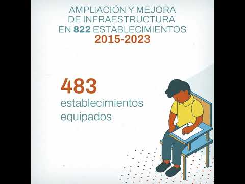 Infraestructura y equipamiento escolar | Avances al 2022