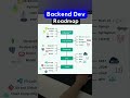 Backend Developer Roadmap | 😃😃 #backenddeveloper #softwareengineer #coder #shorts