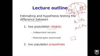 Module 6 Business Analytics