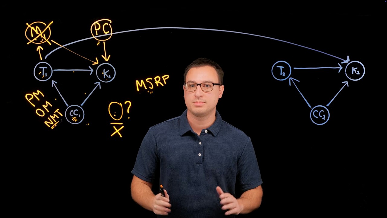Google Meridian | Controls, Mediators and Treatments