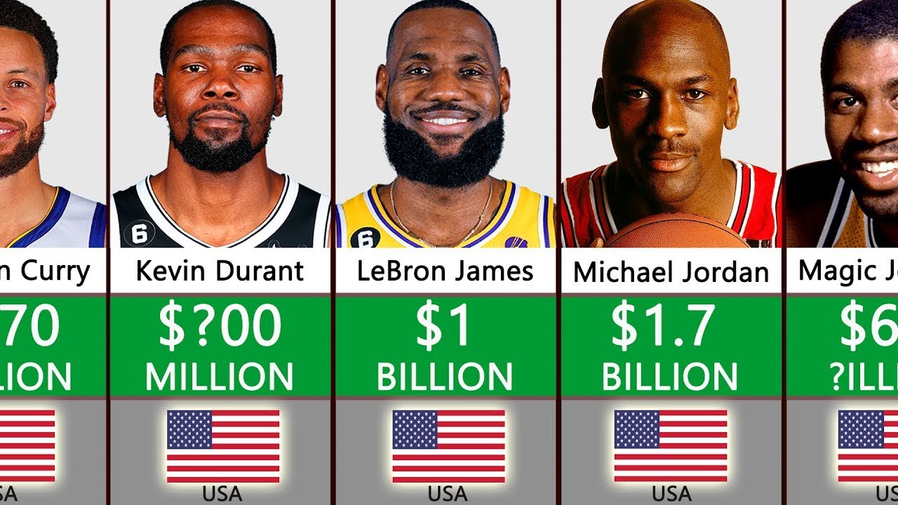 Richest Basketball Players of all time YouTube