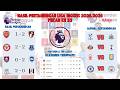 Hasil Pertandingan Liga Inggris Tadi Malam ~ LIVERPOOL VS FULHAM ~ ARSENAL VS BOURNEMOUTH ~ Pekan 32