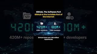 GitHub Is the Invisible Port of the Internet #GitHub #AICode #DevOps #CodingAgents #GitHubOutage