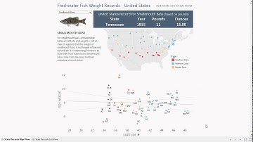Data Visualization with Analytics in Tableau