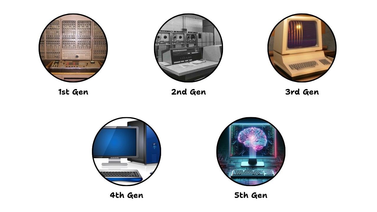 Every Computer Generation Explained in 5 Minutes - YouTube