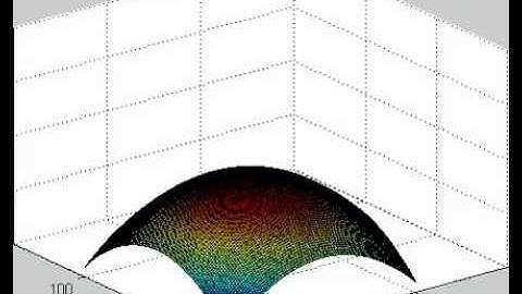 Matlab Surface transform + code