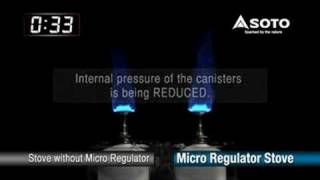 Micro Regulator