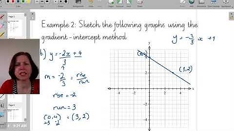 Year 9 Linear Graphs: Sketching linear graphs using the gradient-intercept method