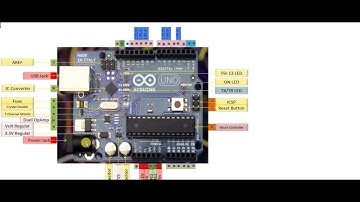اردوينو اونو للمبتدأين  "Arduino Uno for beginners" الجزء الأول