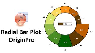 Radial Bar Plot in OriginPro | Biostatistics | Statistics Bio7