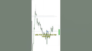 The BEST ICT Indicator in TradingView (2025)