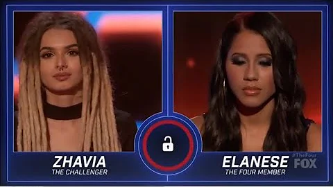 Zhavia vs Elanese