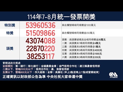 統一發票114年7-8月中獎號碼｜中央社