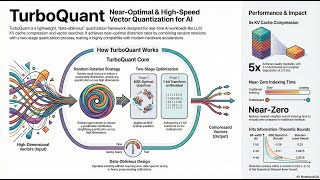 TurboQuant: Online Vector Quantization with Near-optimal Distortion Rate Amir Zandieh Content