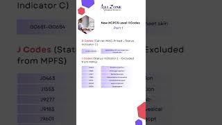 HCPCS Level II April 2026 Quarterly Update – What Medical Coders Must Know!