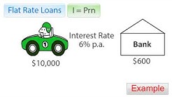 Simple Interest or Flat Rate Loans 