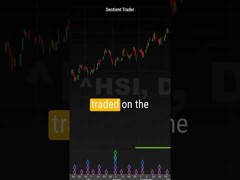 انسجام السوق العالمية تزامن مؤشر هانغ سنغ مع الأسواق الأمريكية تداول أسهم سوق مالي استثمار